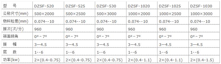 直線振動(dòng)篩參數(shù)